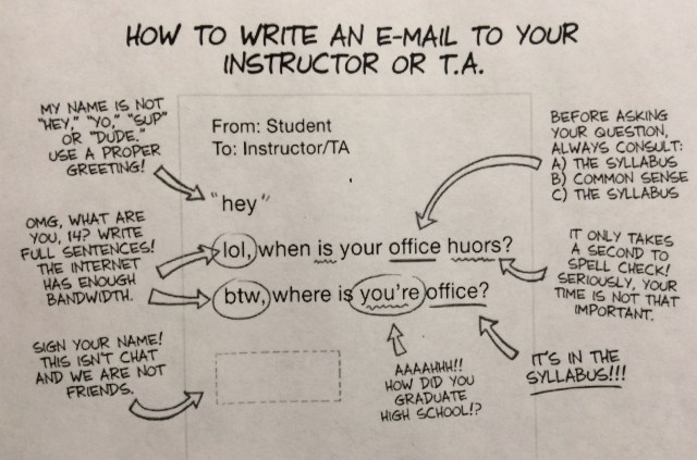 How to write an E-mail